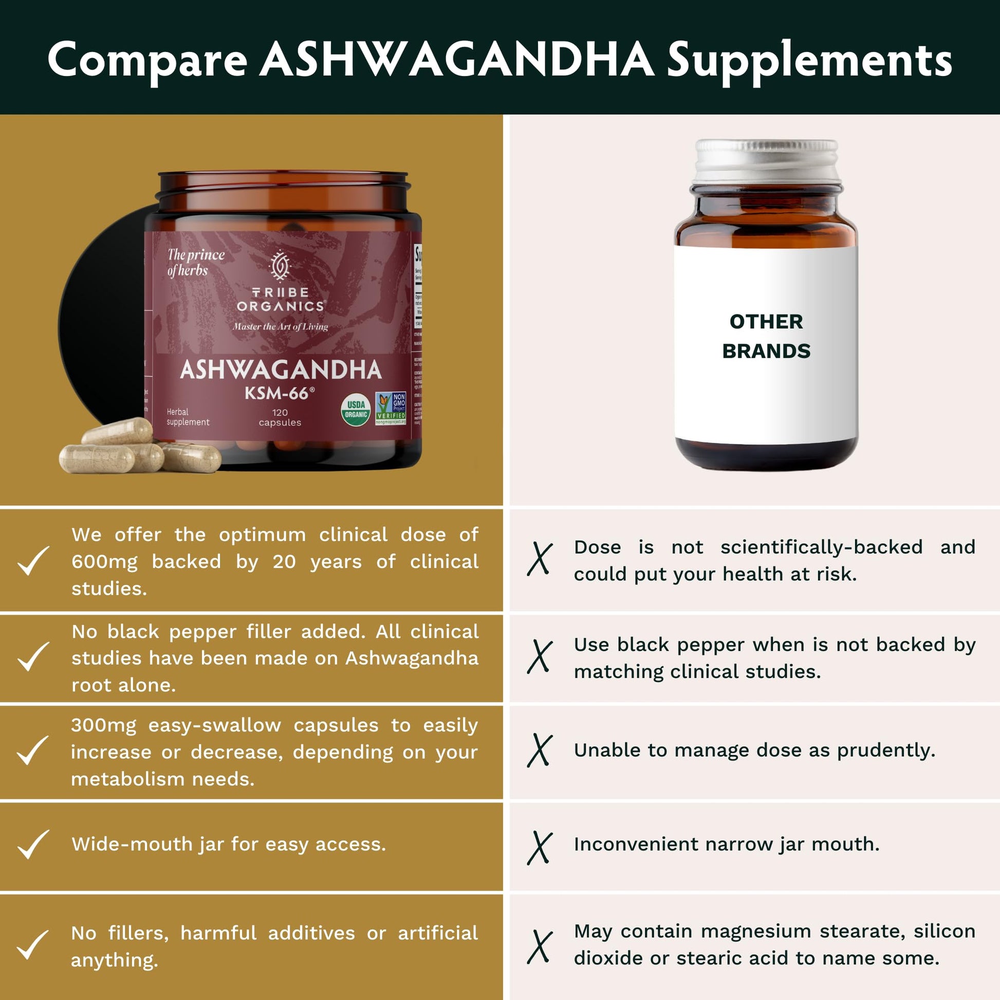 TRIBE ORGANICS Ashwagandha KSM 66 Pure Organic Root Powder Extract Ayurvedic TRIBE ORGANICS