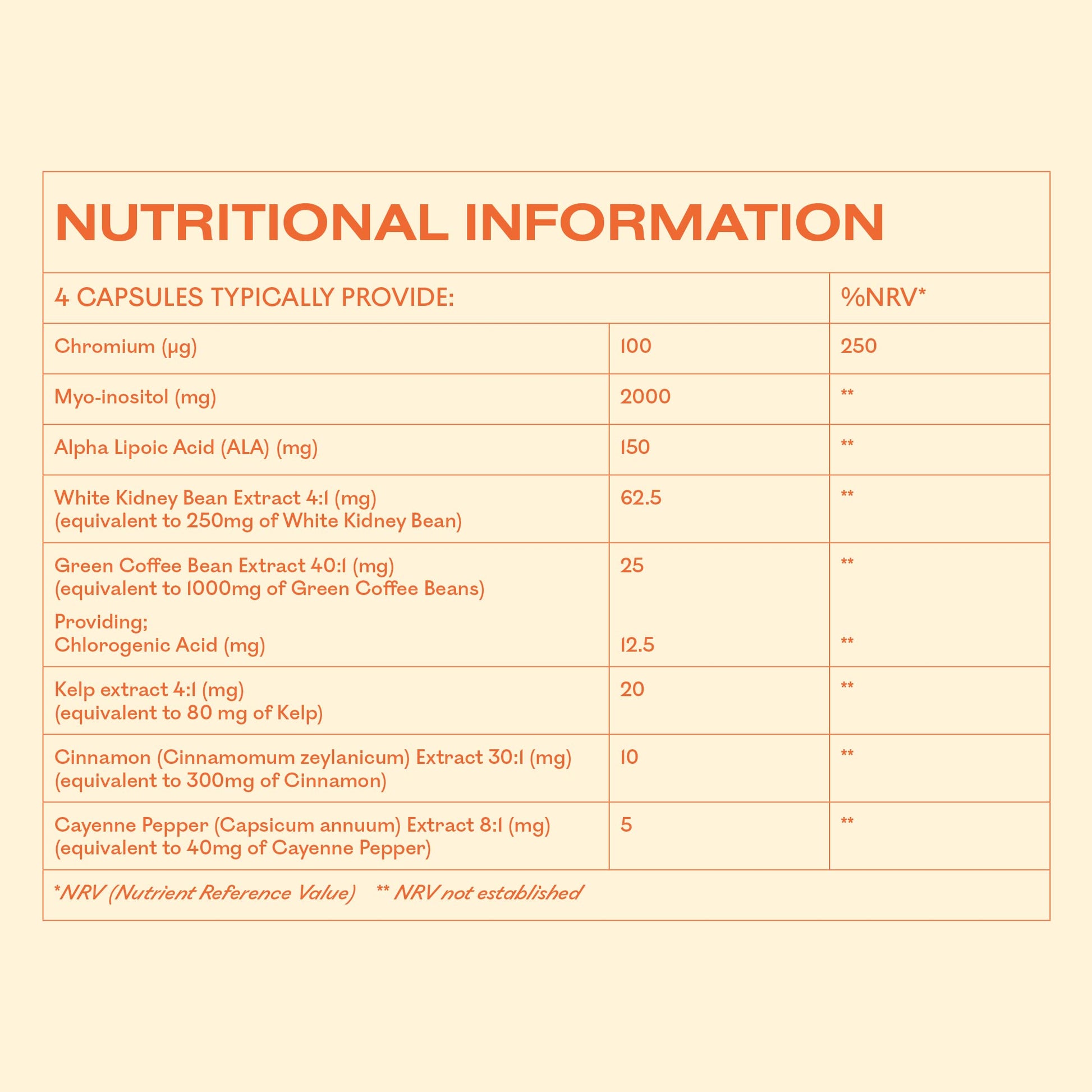 MyOva Metabolism PCOS Supplement - 120 capsules, 30-Day Supply - 2000mg MyOva