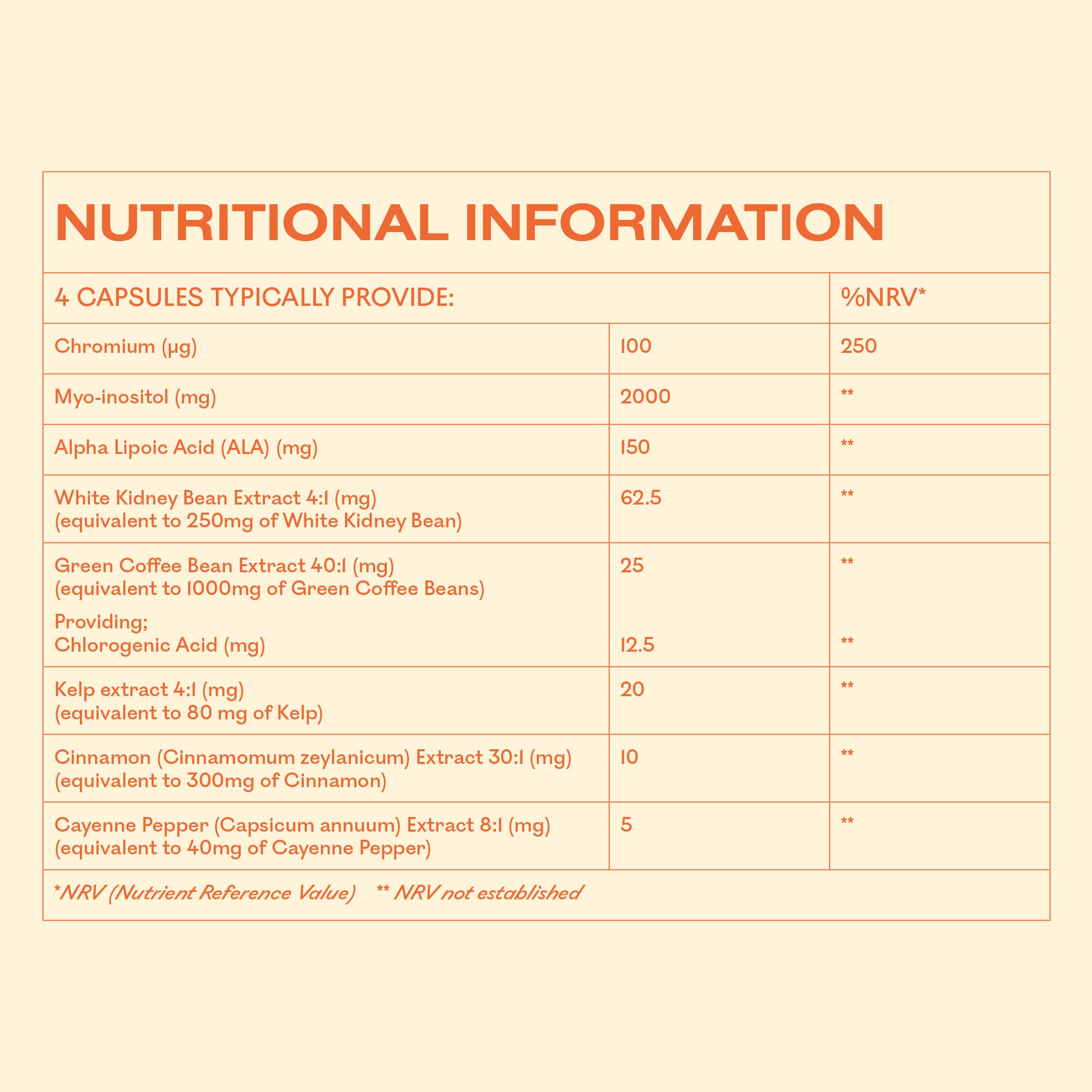 MyOva Metabolism PCOS Supplement - 120 capsules, 30-Day Supply - 2000mg MyOva