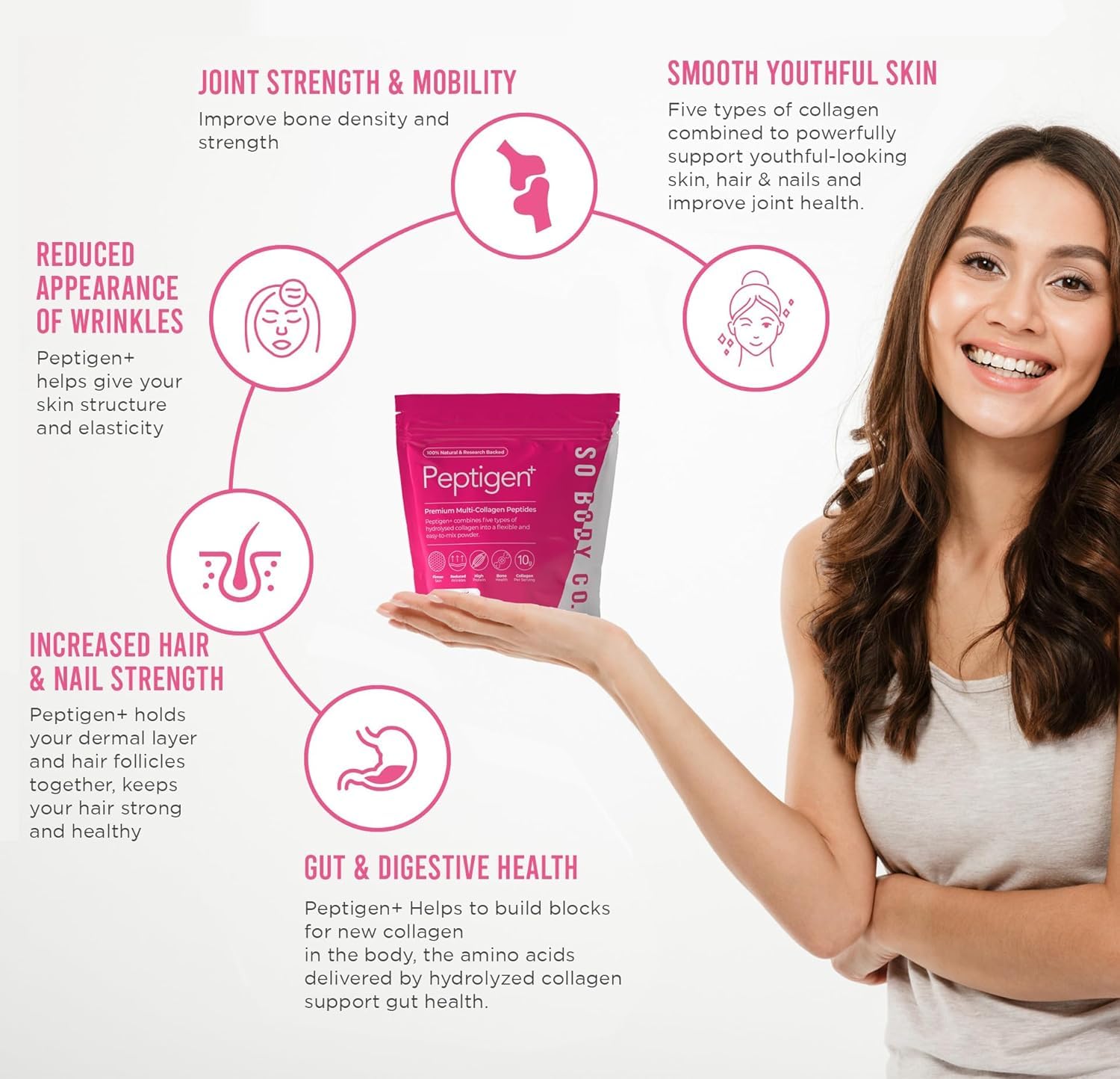 SoBodyCo Premium Collagen Supplement, Unique 5 Types of Collagen Powder, 300000mg, Collagen Peptides, Collagen So Body Co