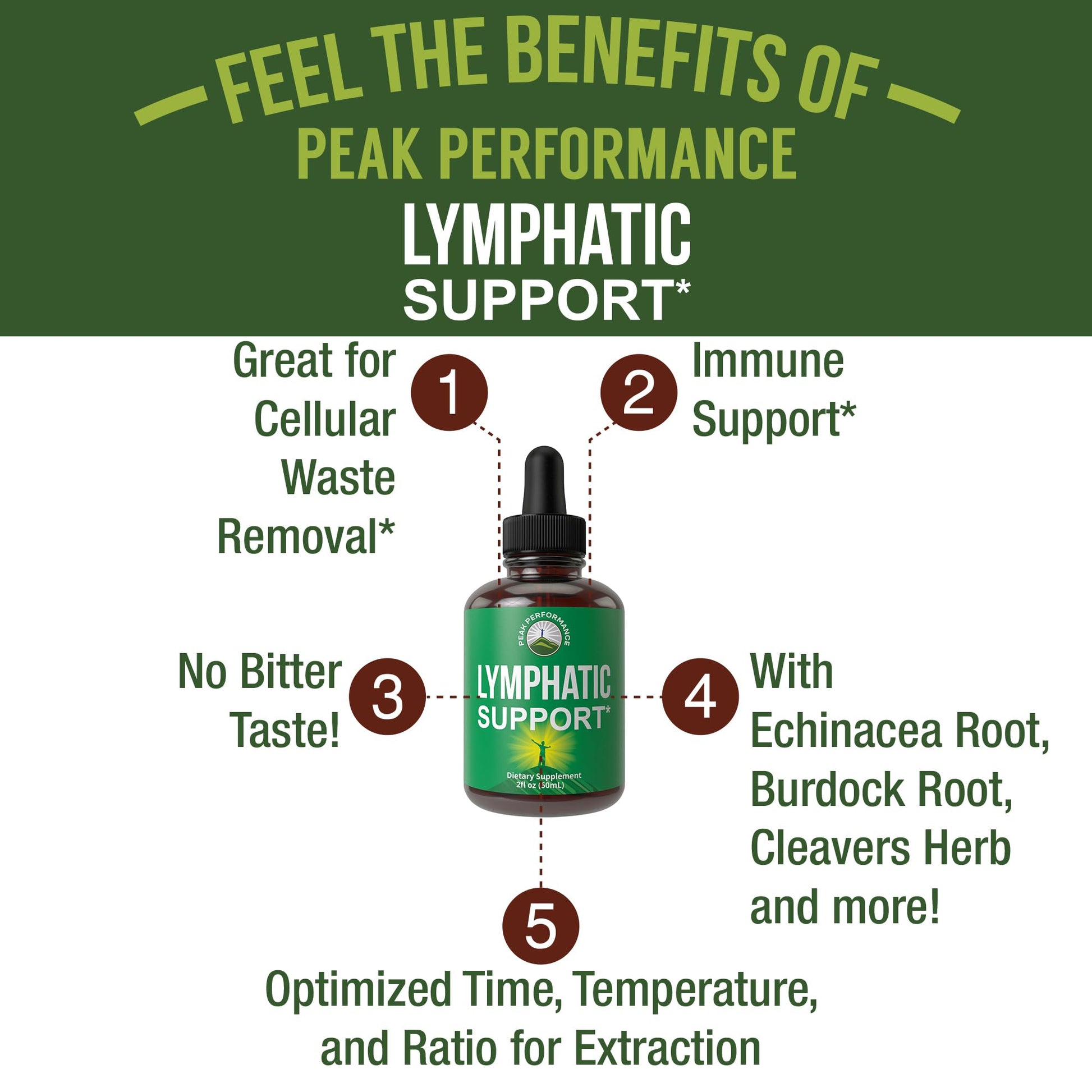 Lymphatic Drainage Drops. Sugar Free 7-in-1 Lymph Detox And Cleanse Support Peak Performance