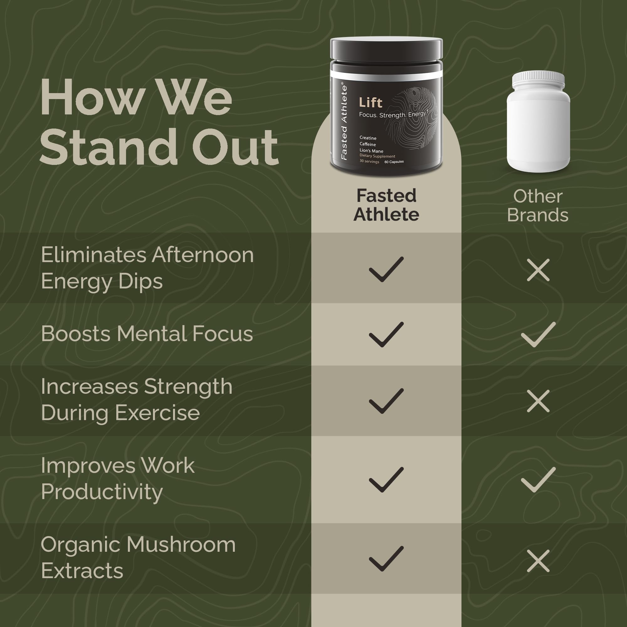 Lift – Nootropic Brain Booster Supplement for Productivity, Focus & Energy