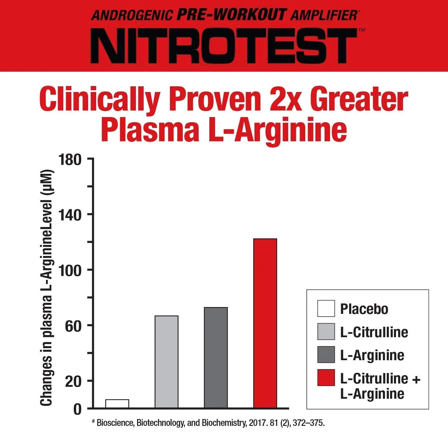 MuscleMeds Nitrotest Pre-Workout Supplement Drink, Boost Nitric Oxide, Testosterone MuscleMeds