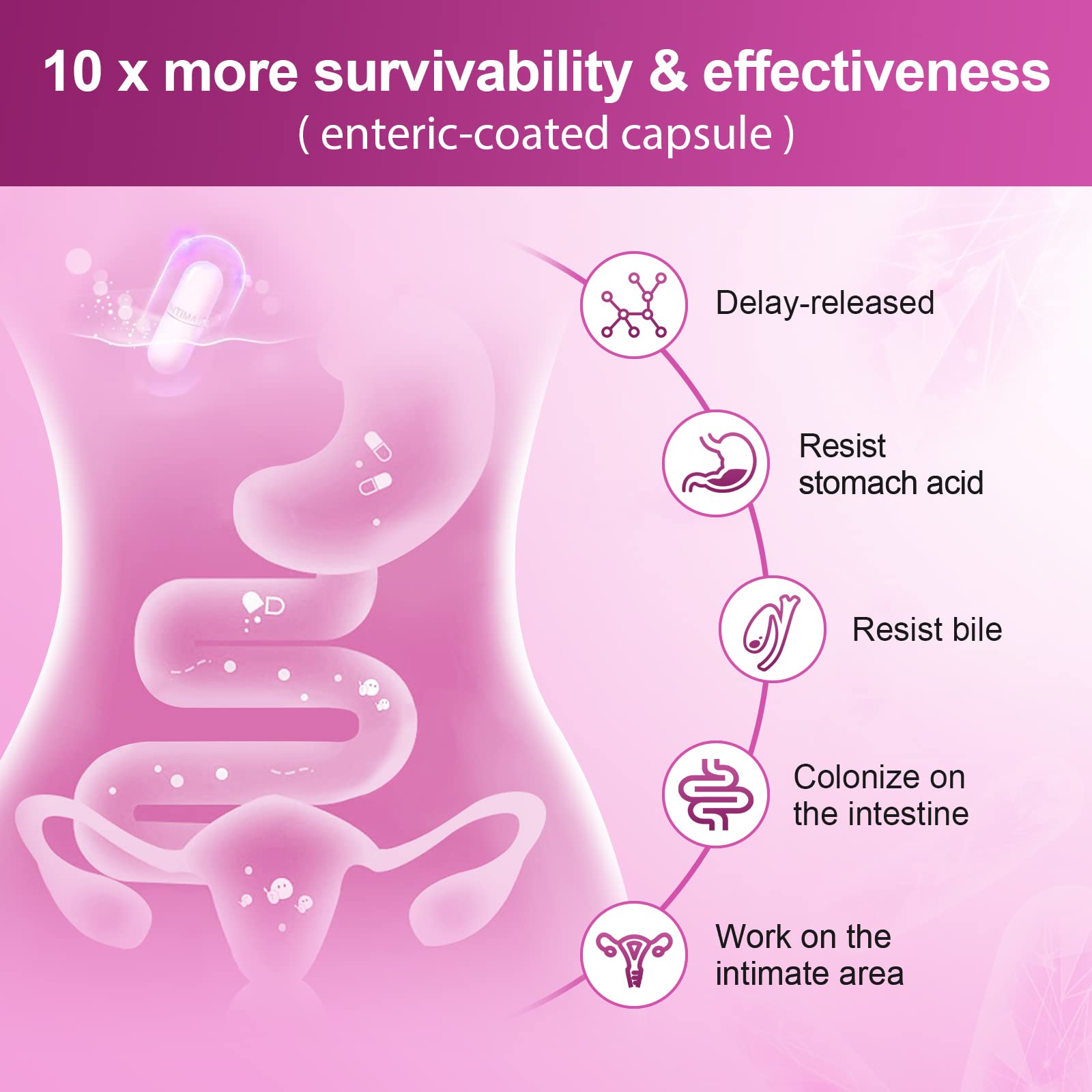 Probiotics for Women Digestive Health, 100 Billion CFUs Probiotic with Digestive Enzymes NATURE TARGET