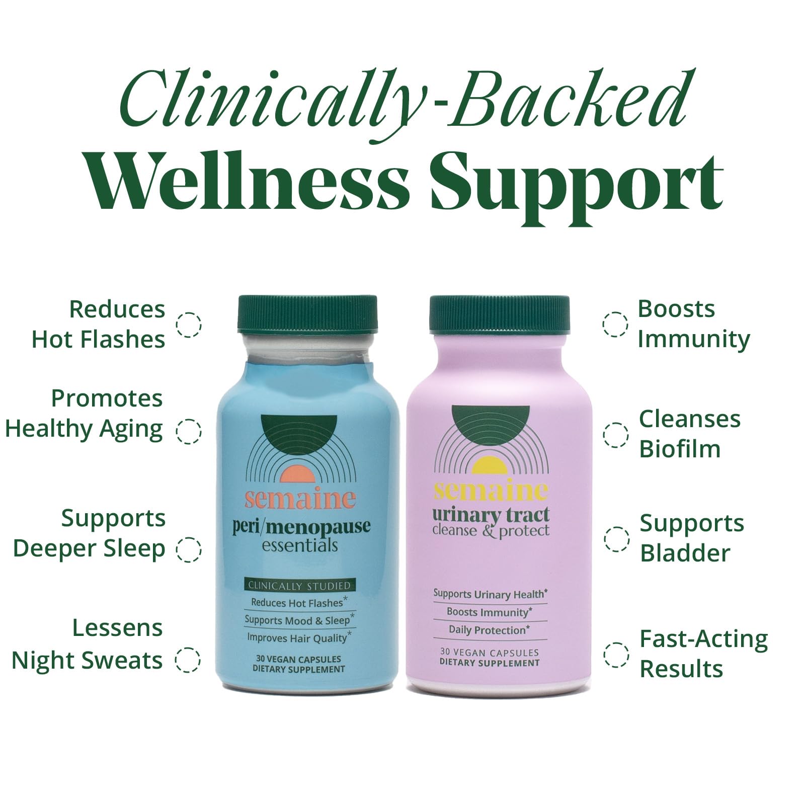 Peri/Menopause & Bladder Health Bundle – Reduce Hot Flashes & Night Sweats, Prevent & Soothe UTIs, Stabilize Mood & Thicken Hair. Clinically Tested. | 1 Month Supply Semaine