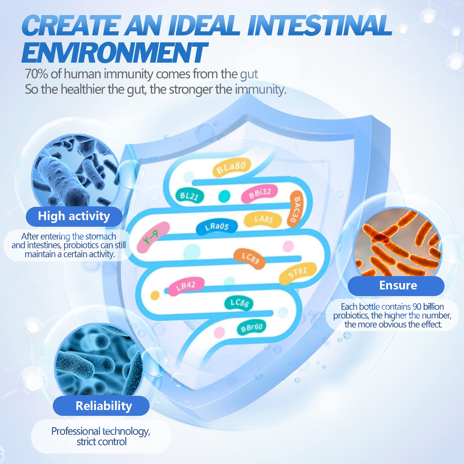 OMOGS Probiotics 90 Billion CFUs 18 Strains,with 3 Organic Prebiotic, Probiotics Supplement OMOGS