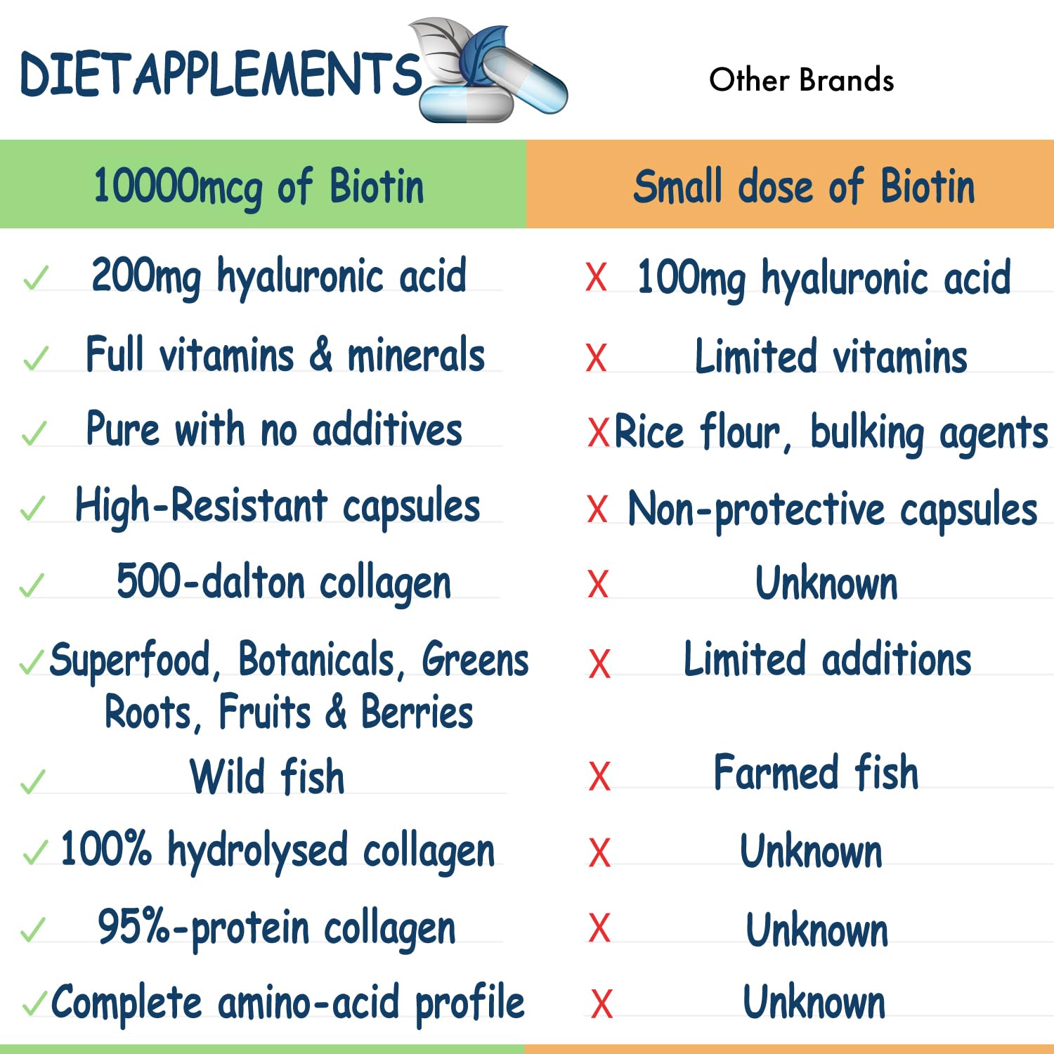 Marine Collagen Type1&3 1800mg, Biotin 10000mcg/serving, Hyaluronic Acid, Vitamins, Minerals, Botanicals Dietapplements
