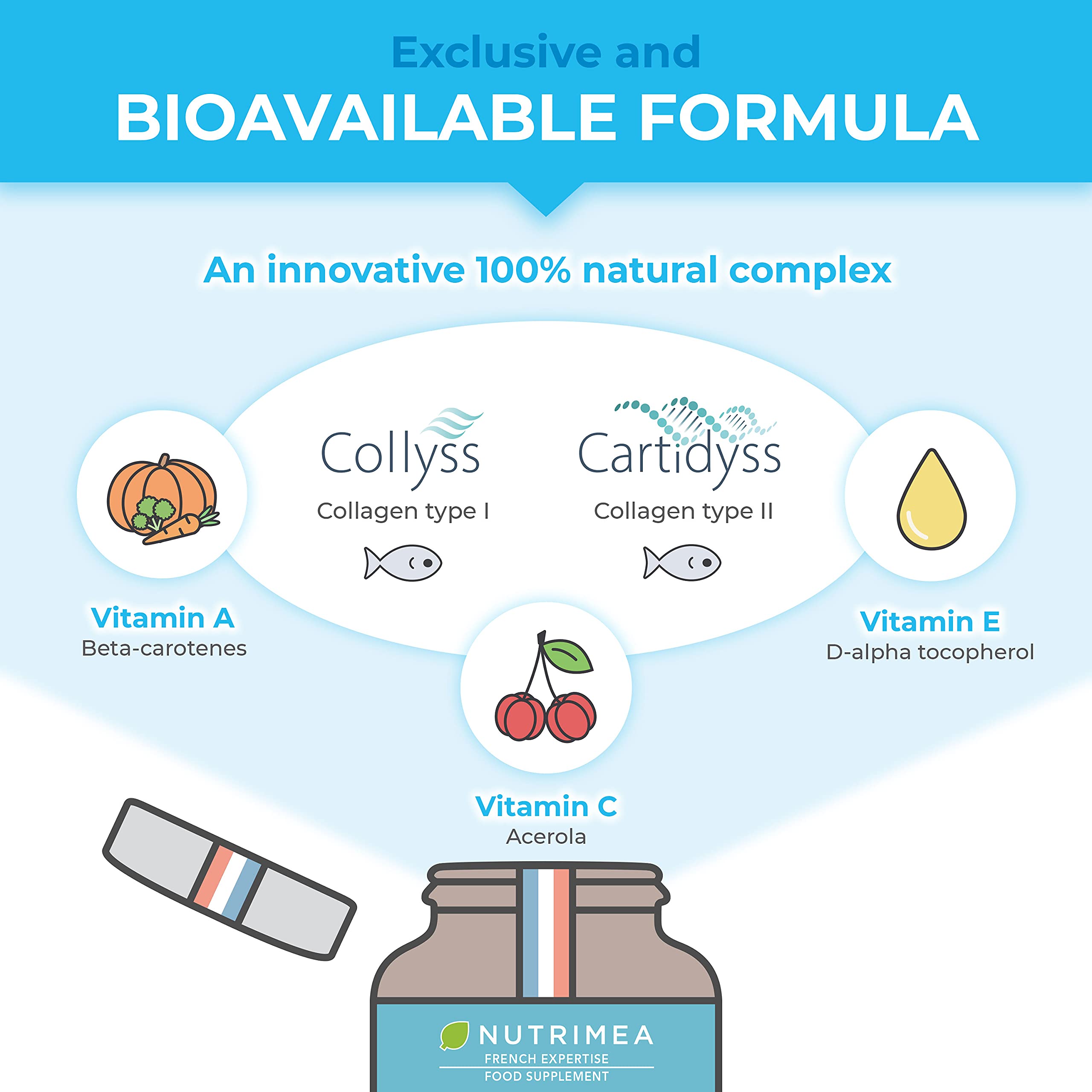 Pure Marine Collagen (900mg) - Enriched with Vitamins C and E – Patented Premium Type I & II Hydrolysed Collagen Plastimea