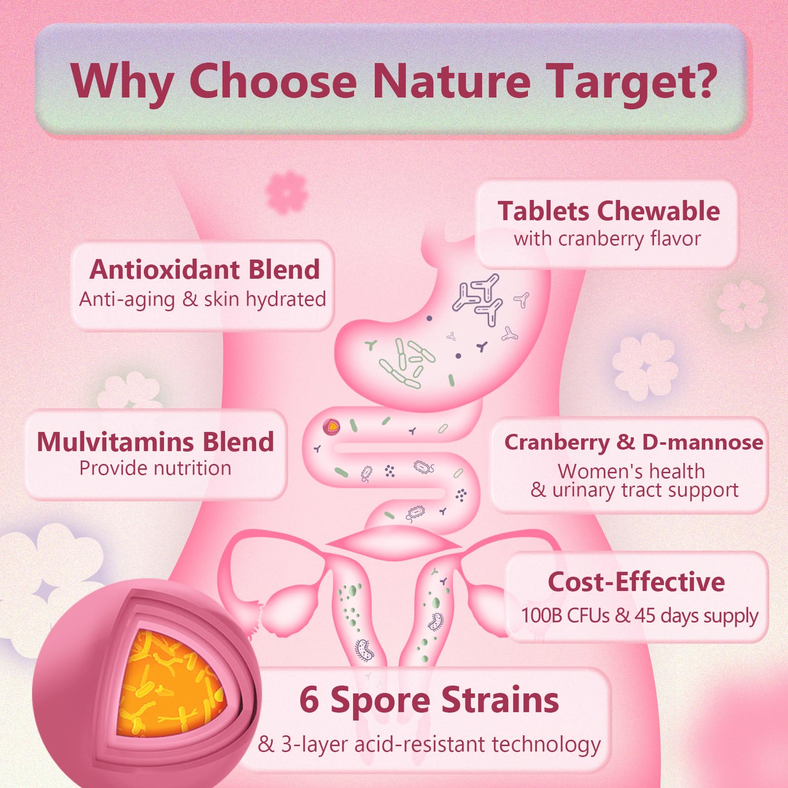 Probiotics for Women Digestive Health, Vaginal Probiotics with D-Mannose & Cranberry NATURE TARGET