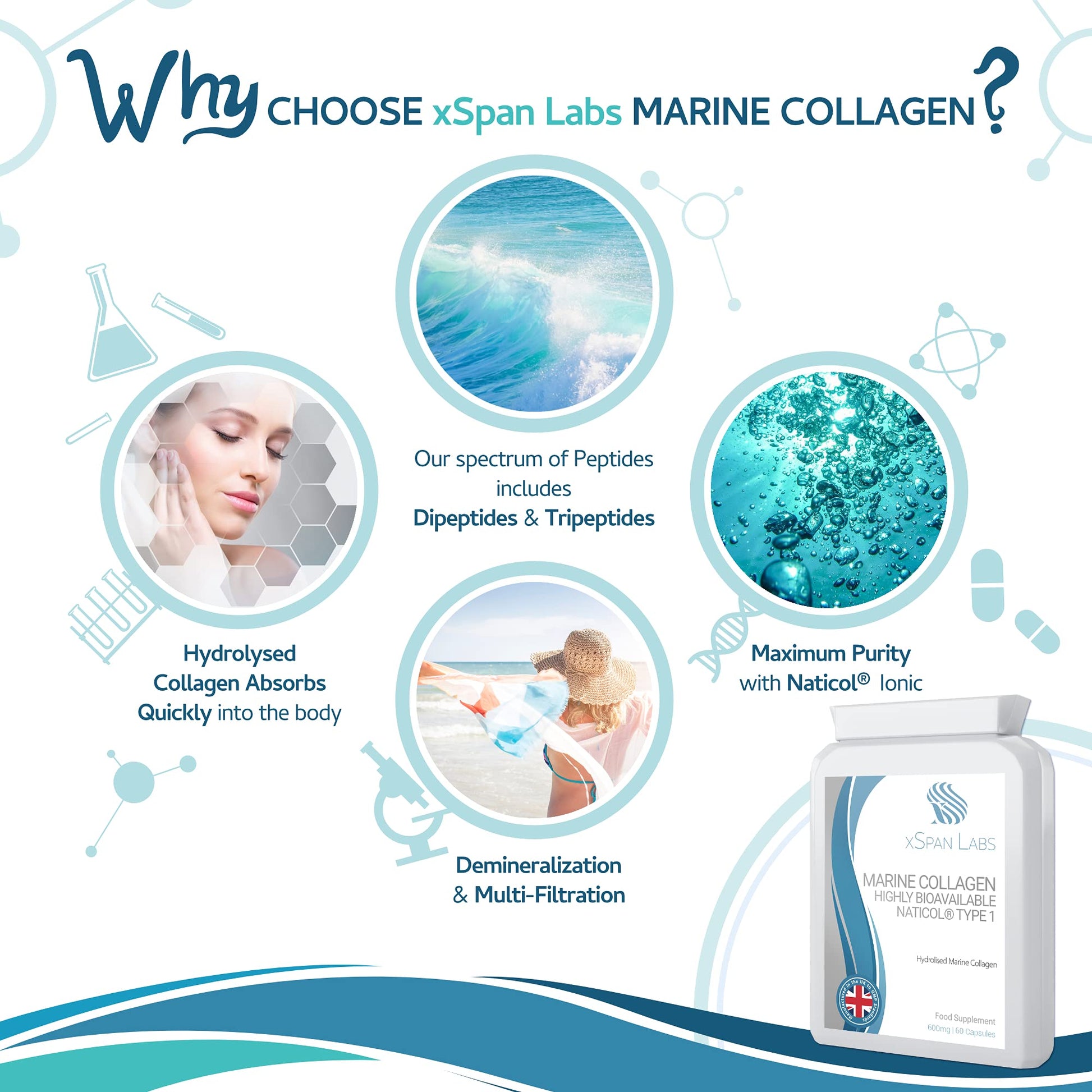 Marine Collagen 600mg 60 Capsules - Highly Bioavailable Naticol® Type 1 Xspan Labs