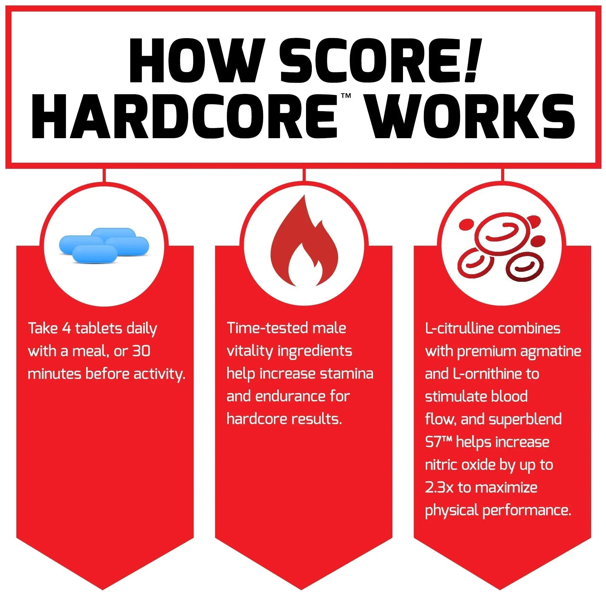 Force Factor Score! Hardcore Nitric Oxide Booster Supplement for Men with L-Citrulline Force Factor