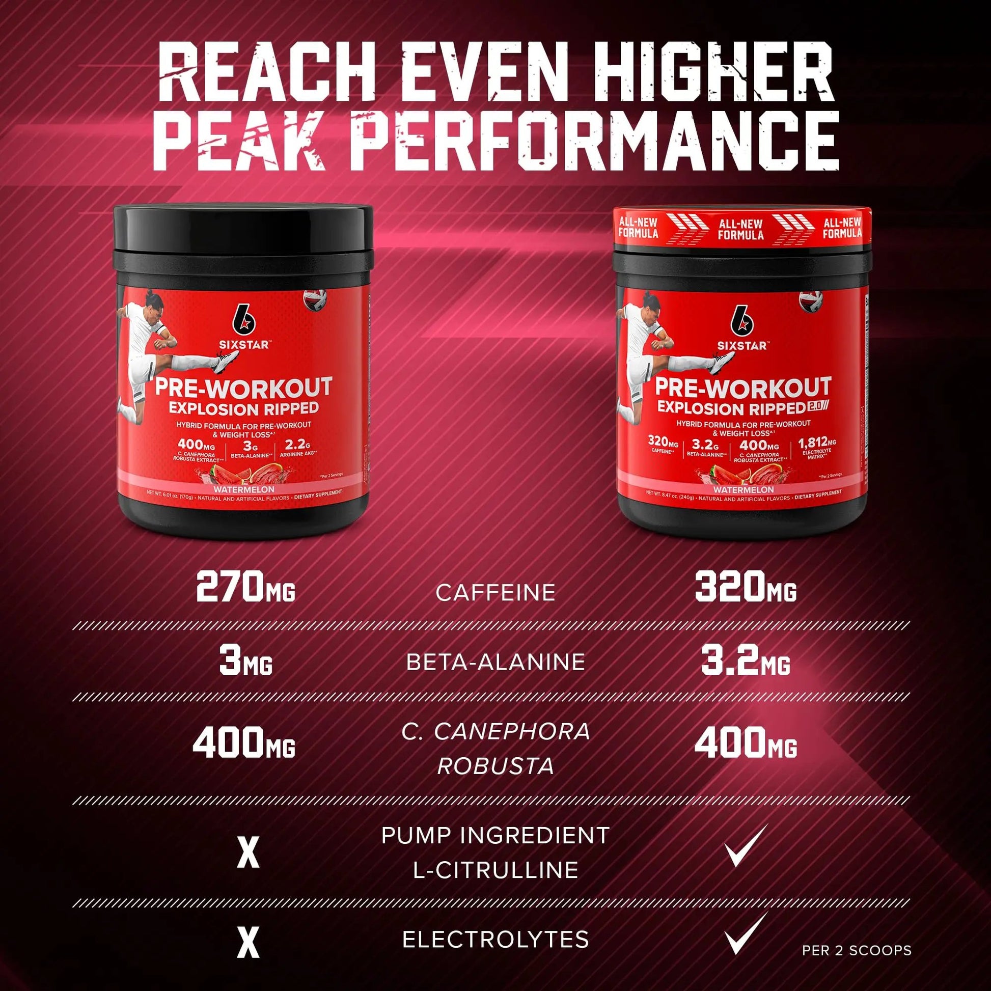 Six Star Pre-Workout Explosion Ripped 2.0 Watermelon - Endurance Powder with Caffeine Six Star