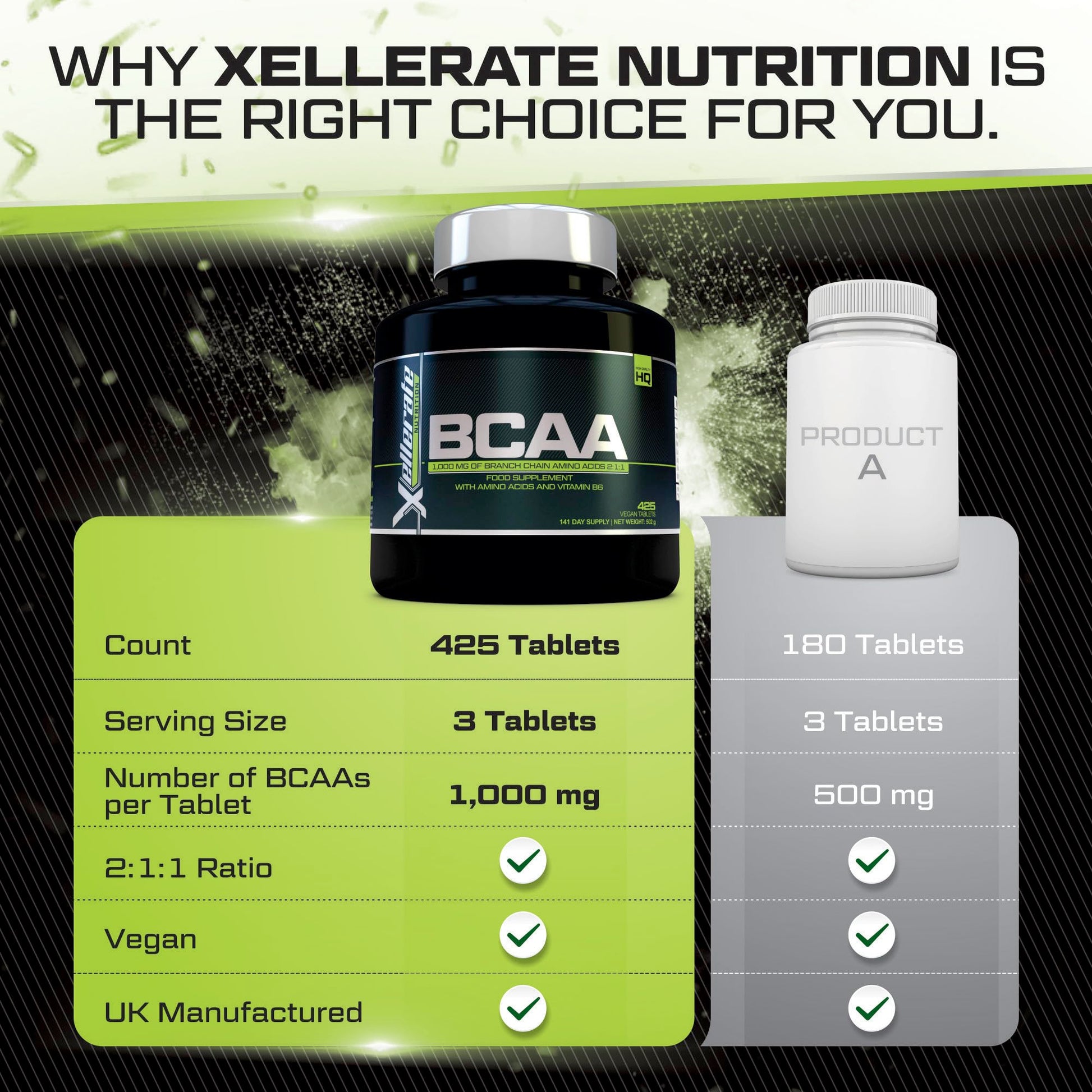 BCAA 1000mg - 425 Vegan Tablets - 3000mg Daily Serving - 141 Day Supply - 2:1:1 BCAAs Xellerate NUTRITION