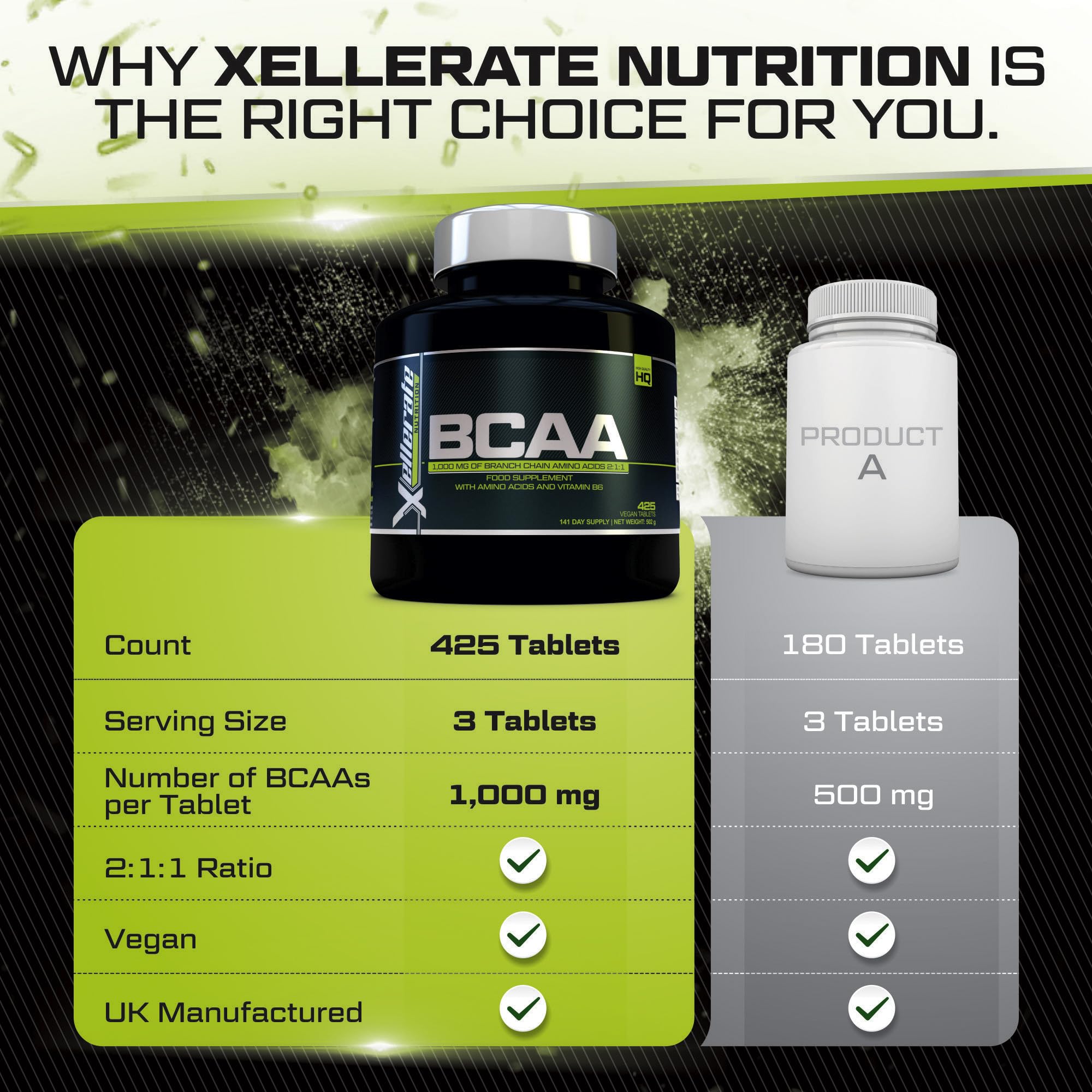 BCAA 1000mg - 425 Vegan Tablets - 3000mg Daily Serving - 141 Day Supply - 2:1:1 BCAAs Xellerate NUTRITION