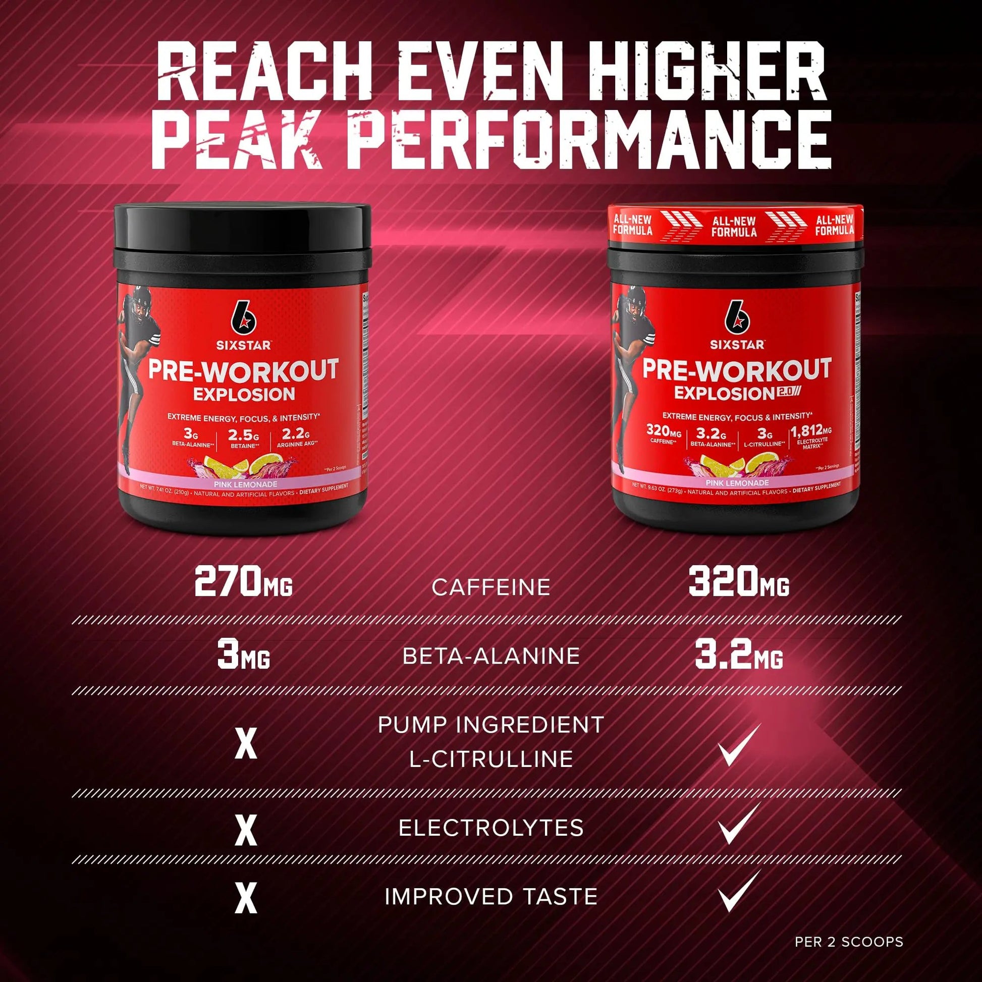 Six Star Pre-Workout Explosion 2.0 Pink Lemonade - Pre-Workout Powder, Explosive Energy Six Star