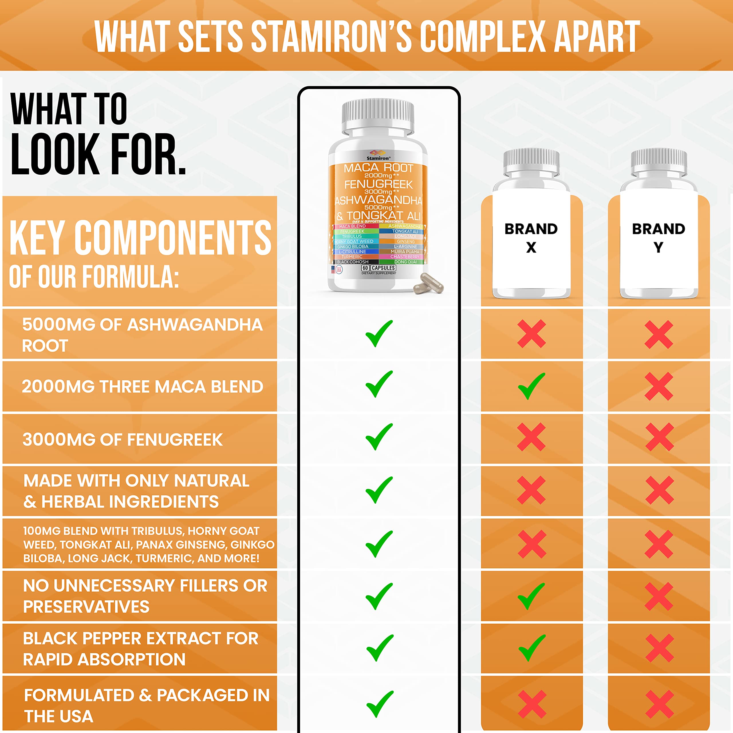Stamiron Maca Root 2000mg Fenugreek 3000mg Ashwagandha 5000mg Supplement Stamiron