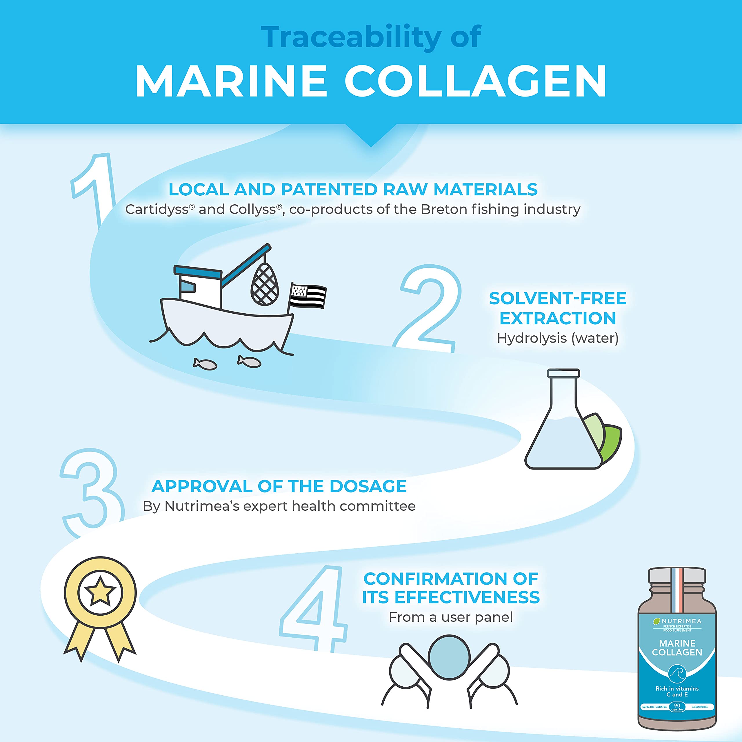 Pure Marine Collagen (900mg) - Enriched with Vitamins C and E – Patented Premium Type I & II Hydrolysed Collagen Plastimea