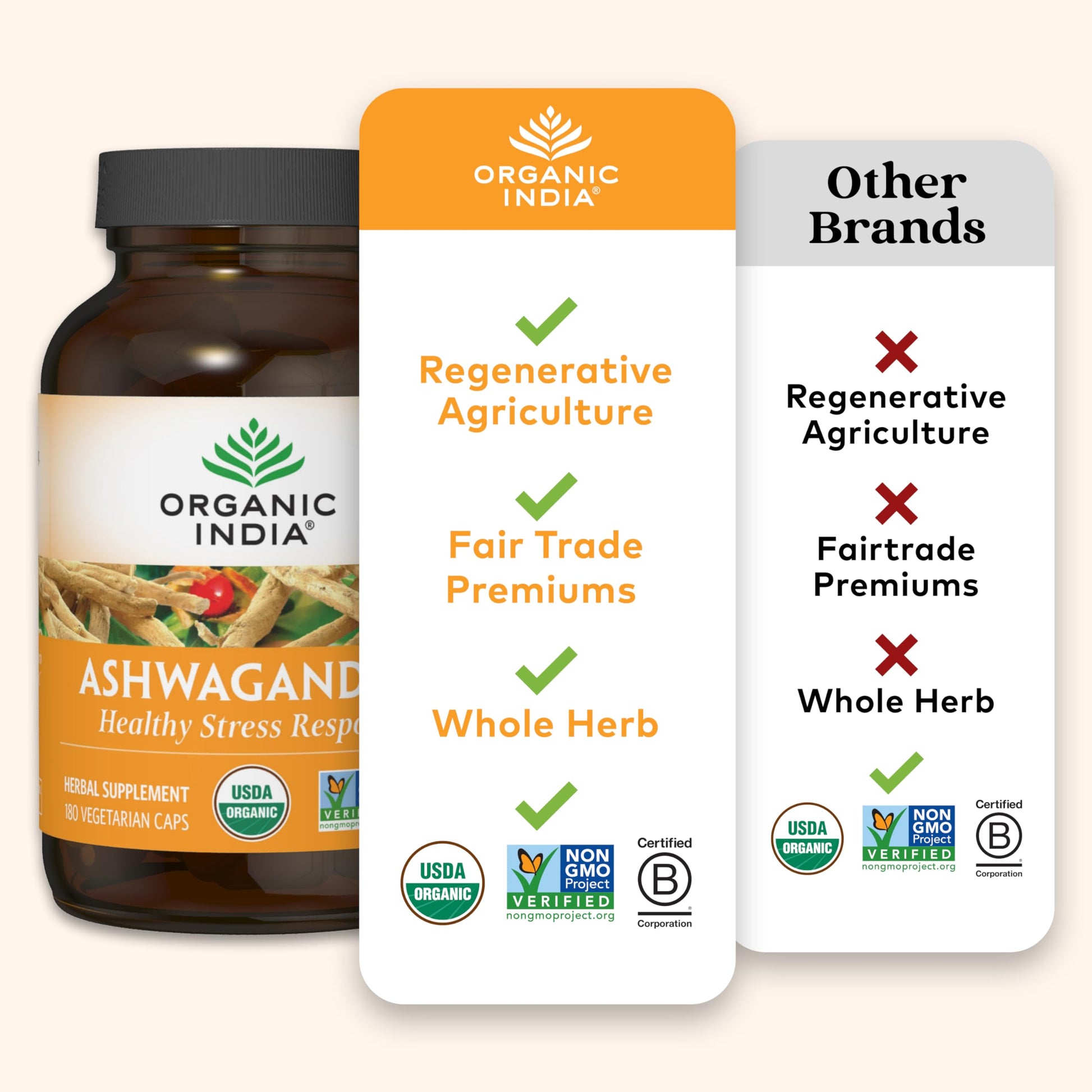 Organic India Ashwagandha Herbal Supplement - Stress Response Support, Vegan, Gluten Organic India