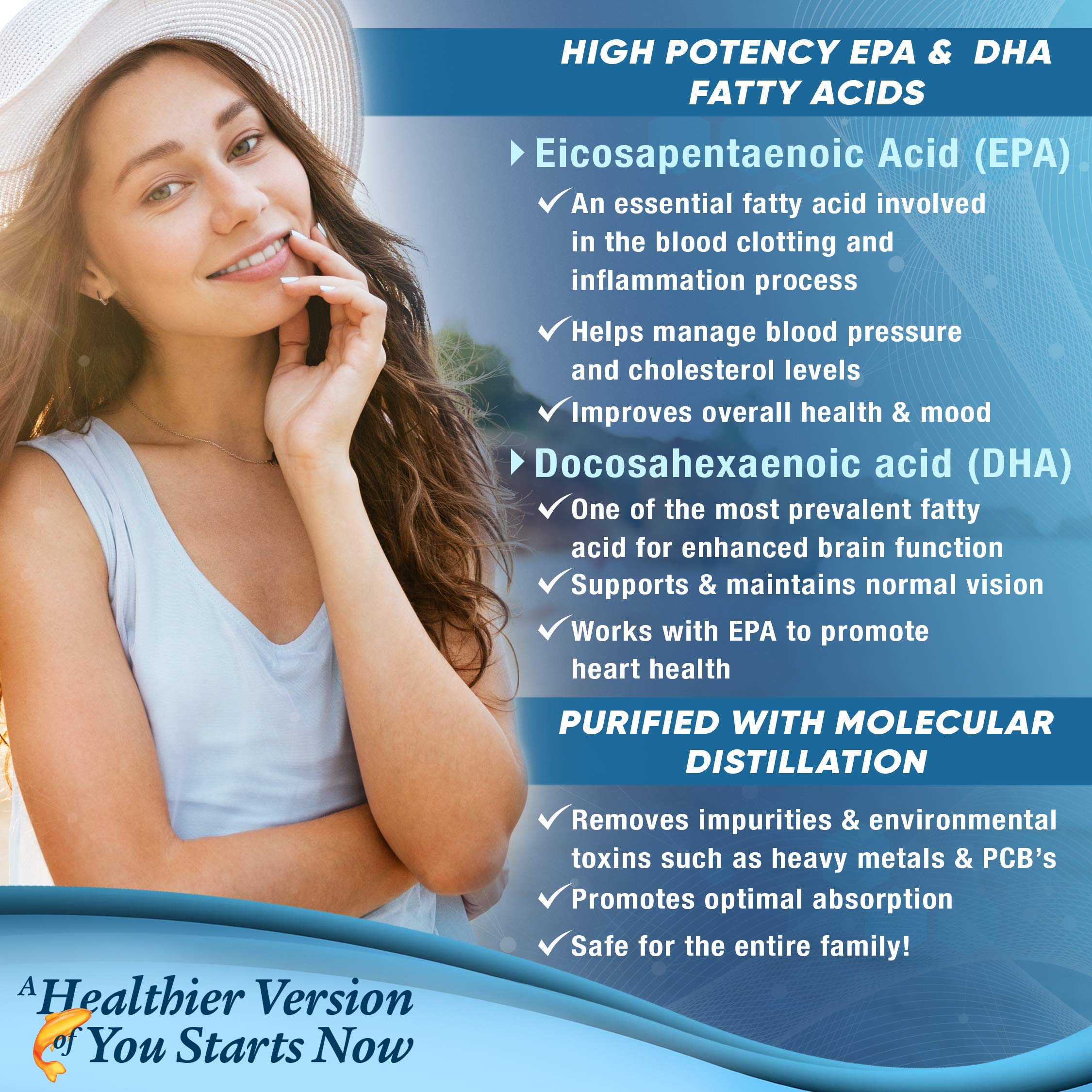 Premium Omega 3 Fish Oil Supplement 2400mg - Burpless Fish Oil Omega3 Softgels Purely Optimal