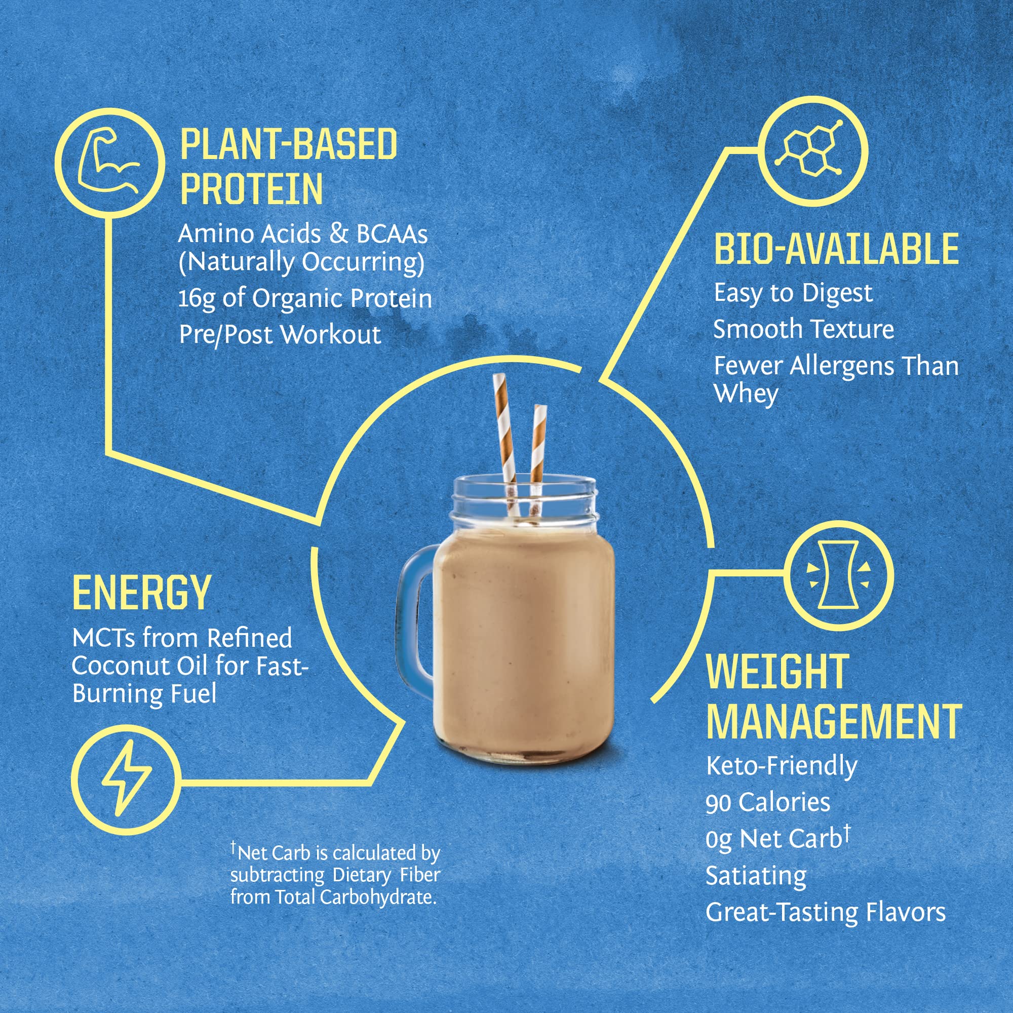 Vegan Organic Protein Powder Plant-based | BCAA Amino Acids Hemp Seed Soy Sunwarrior