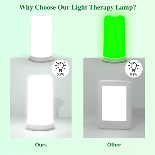 Green Light Lamp for Migraines,Mood Light Therapy Lamp 10000 Lux,Narrow Band Green LEDs KTS