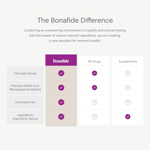 Bonafide Revaree – Drug-Free, Hormone-Free Vaginal Moisturizer with Hyaluronic Acid – 60 Day Supply Bonafide