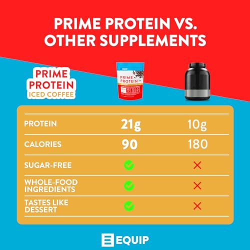 Equip Foods Prime Protein - Grass Fed Beef Protein Powder Isolate - Paleo and Keto Equip