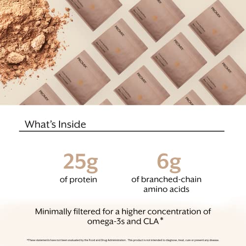 Promix Whey Protein Powder, Raw Chocolate - 2.5lb Bulk - Grass-Fed & 100% All ProMix Nutrition