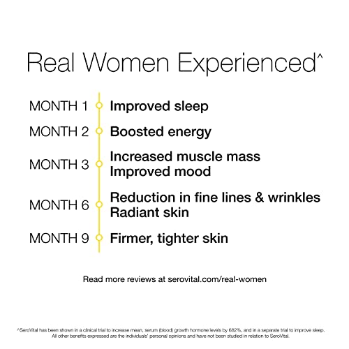 Serovital Renewal Complex - Anti-Aging Supplement for Women - Increase a Critical Serovital