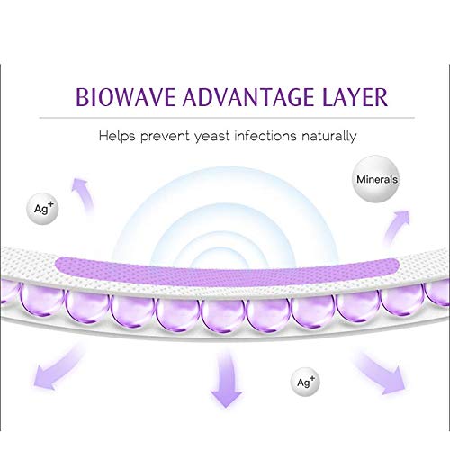 Asana Panty Liners for Girls, Organic Cotton Cover – Controls Odor Naturally, Pads Without Wings Asana