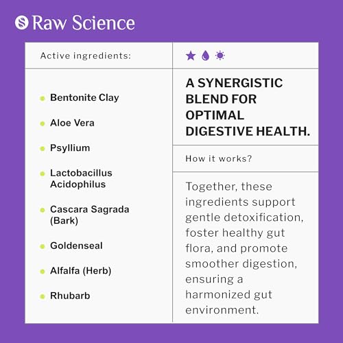 Colon Cleanse - Detox, Digestive Health, Psyllium Husk, Aloe Vera, Bentonite Clay, Acidophilus Probiotic S RAW SCIENCE