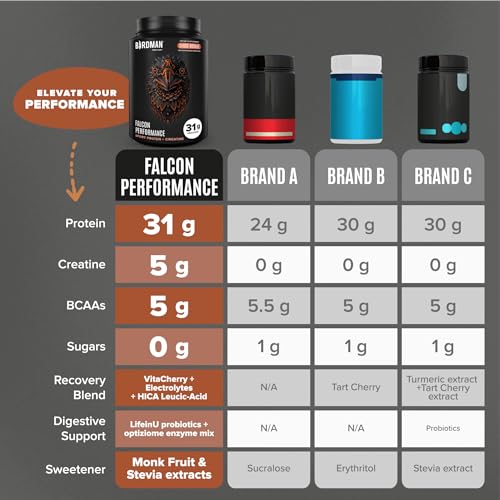 Birdman Falcon Performance Vegan Protein Powder, 31g Protein, 5g Creatine, 5g BCAA BIRDMAN