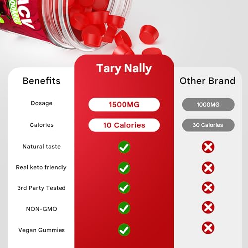 Tary Nally Keto ACV Gummies, 1500MG Advanced Keto Acv Gummies for Men & Women Tary Nally