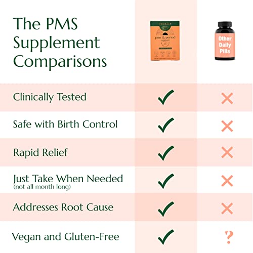PMS & Period Relief - Menstrual Cramp Relief: No More Period Cramps, Mood Swings, or Bloating Semaine