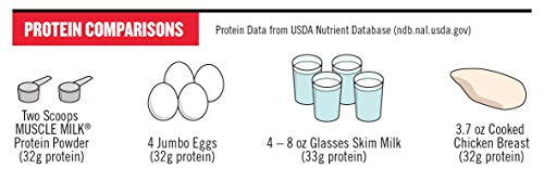 Muscle Milk Genuine Protein Powder, Chocolate, 4.94 Pound, 32 Servings, 32g Protein Muscle Milk