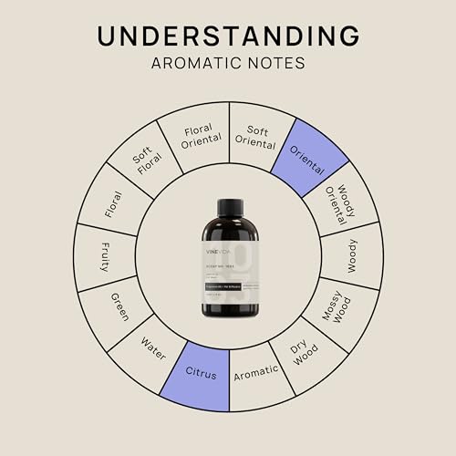 VINEVIDA [4 Fl Oz] Scent NO. 1003 Fragrance Oil for Cold Air Diffusers, Aromatic