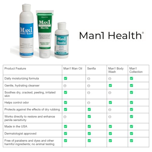 Man1 Body Wash, Anti-Odor Intimate Penile Cleanser For Down There Care, Hydrates Man1 Man Oil