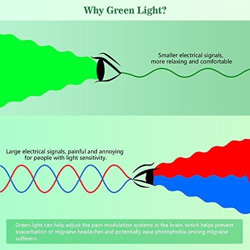 Green Light Lamp for Migraines,Mood Light Therapy Lamp 10000 Lux,Narrow Band Green LEDs KTS