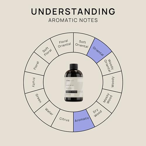 VINEVIDA [4 Fl Oz] Lavender Vanilla Fragrance Oil for Cold Air Diffusers, Essential Oils for Diffuser Oil Refill