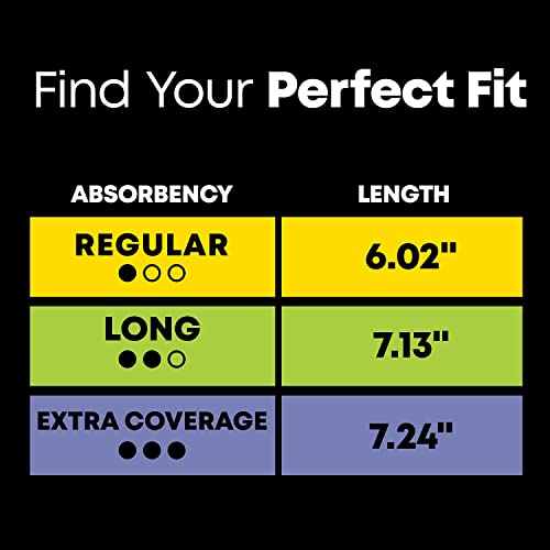 U by Kotex Clean & Secure Panty Liners, Light Absorbency, Extra Coverage, 112 Count U by Kotex