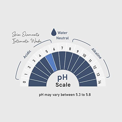 Impressive Beauty Intimate Wash for Men Natural Organic with Tea Tree Oil | pH Balanced Foam Cleansing Impressive Smile