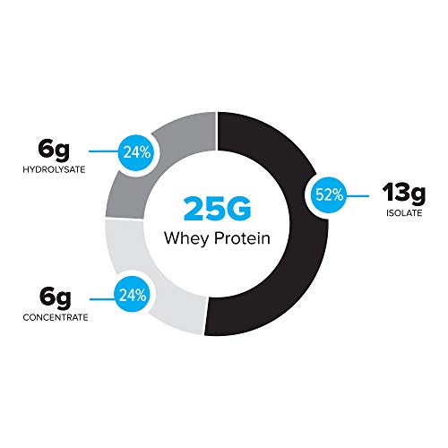 Bodybuilding Signature 100% Whey Protein Powder | 25g of Protein per Serving Bodybuilding.com