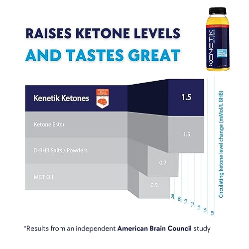KENETIK Clean Energy Drink Mix, Sugar Free & Caffeine Free Drinkable Ketones For Energy