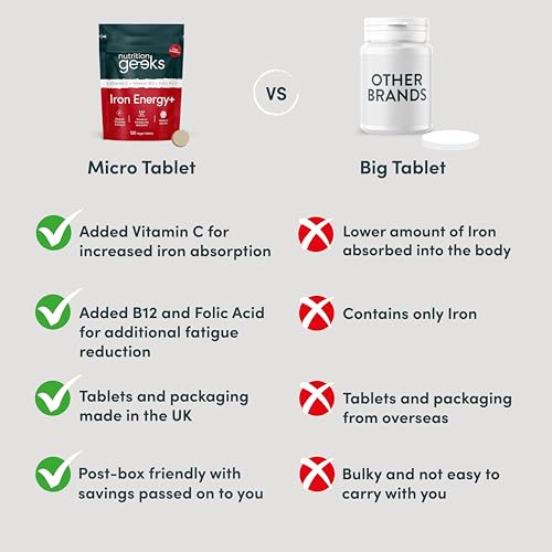 Iron Tablets High Strength Tablets with Vitamin C, B12 & Folic Acid - 120 Vegan Supplement Nutrition Geeks