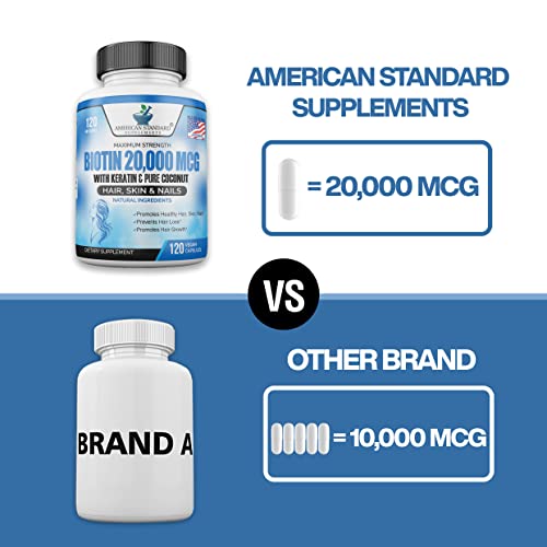 Biotin 20,000mcg with Keratin, Organic Coconut and Zinc, Hair Growth Supplements, Biotin American Standard Supplements