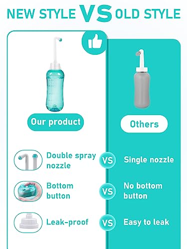 Peri Bottle for Postpartum & Perineal Care,Portable Travel Bidet for Personal Hygiene Cleaning,16.9 OZ PropoDusche