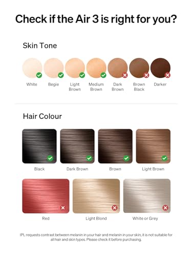 Ulike Laser Hair Removal for Women and Men, Air 3 IPL Hair Removal with Sapphire Ice-Cooling System Ulike