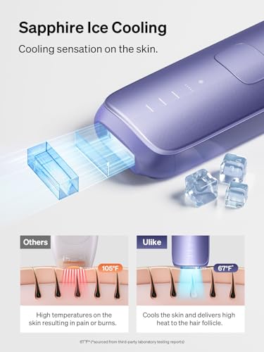 Ulike Laser Hair Removal for Women and Men, Air 3 IPL Hair Removal with Sapphire Ice-Cooling System Ulike