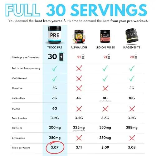 TEDCo Pre Workout Powder - All Natural Preworkout for Men, Zero Artificial Sweeteners TEDCo