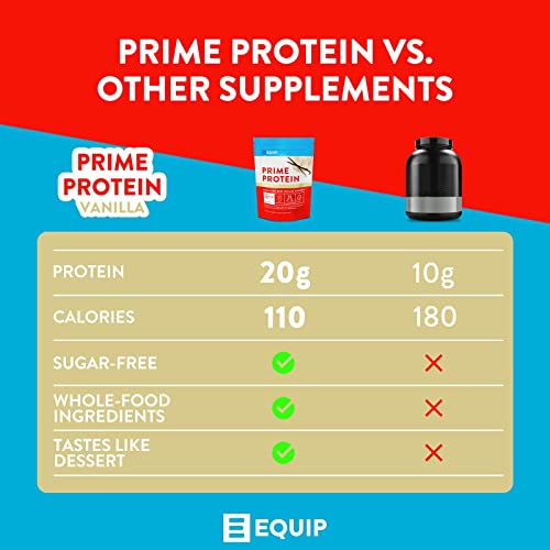 Equip Foods Prime Protein - Grass Fed Beef Protein Powder Isolate - Gluten Free Carnivore Equip